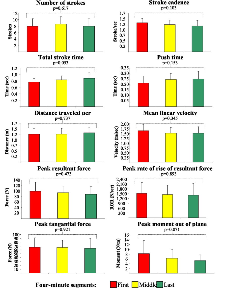 tacx pedal stroke analysis